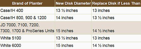 PioneerSeeds's tweet photo. Top 10 preseason planter tips https://t.co/V39NAky9ib https://t.co/qp1bunfarY