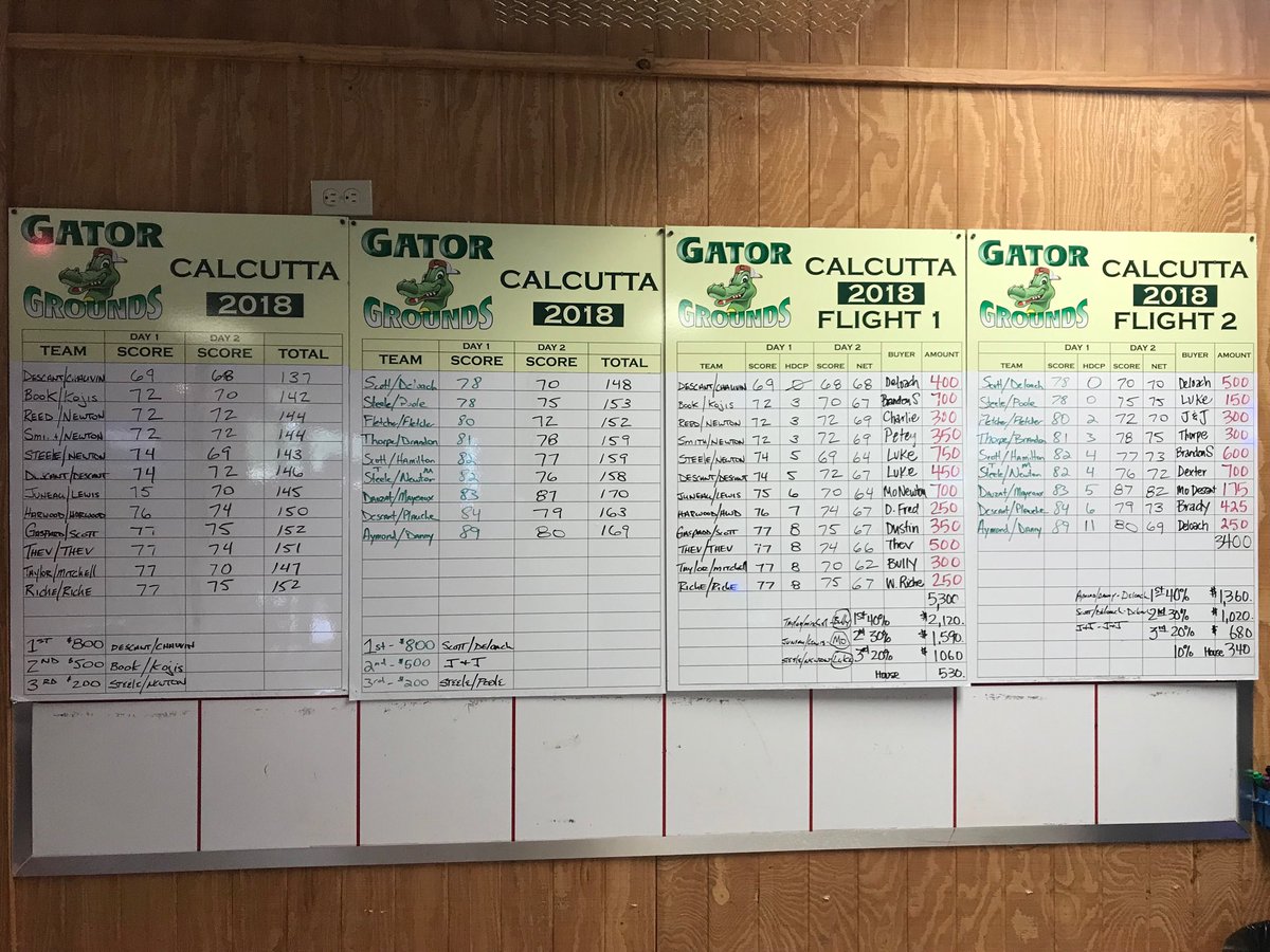 GatorGroundRV's tweet photo. 2018 Calcutta Results https://t.co/KWK9eIktNZ