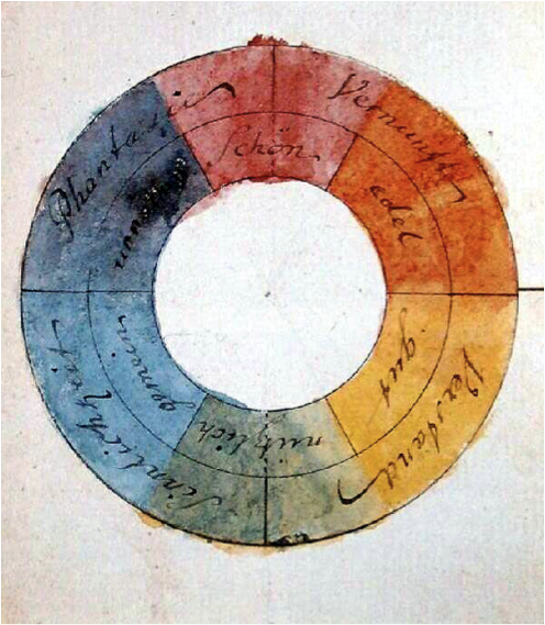 aiax2's tweet photo. #Dante2018 Par. 31, 1
Imagen de la “candida rosa”, la rosa blanca, rosa llena de luz, coincidiendo con la teoría física del color que introduciría Newton en el s. XVII –criticada por Goethe–, en oposición al negro o ausencia de luz de la “selva oscura” de Inf. 1, 2 https://t.co/TuXpkz6Im0