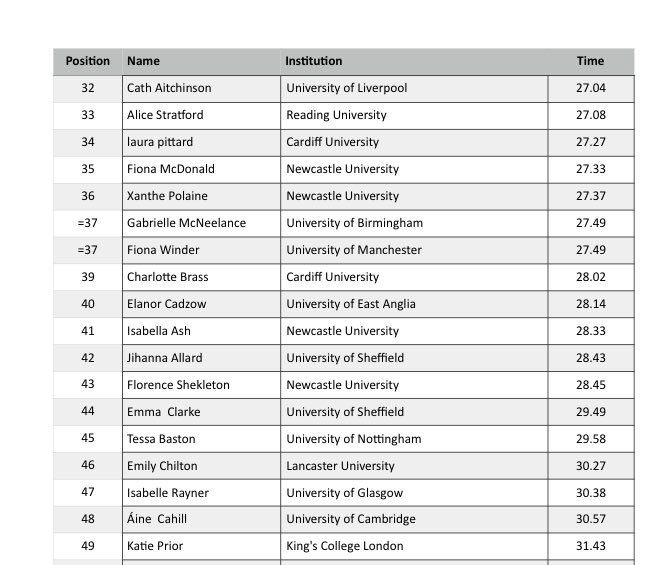 Cardiff Uni Marmots tweet media