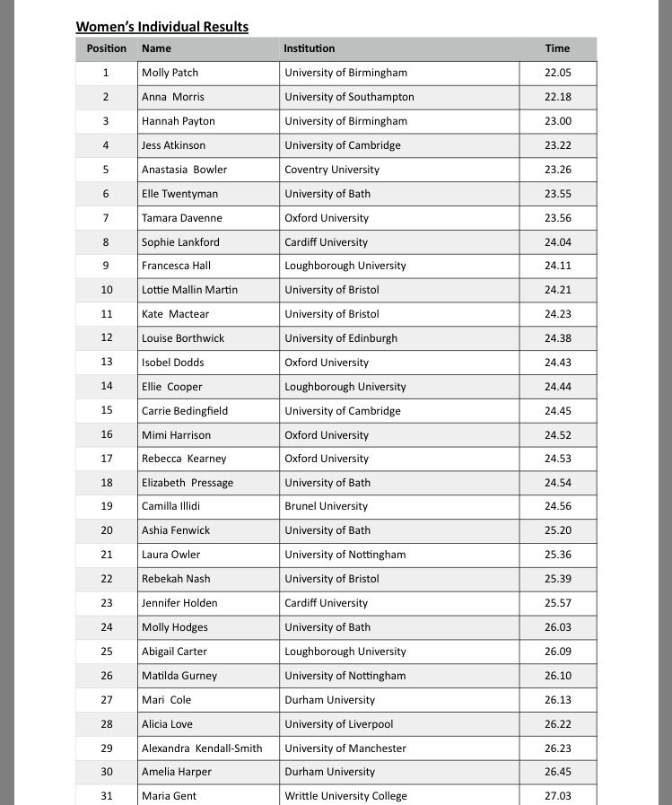 Cardiff Uni Marmots tweet media