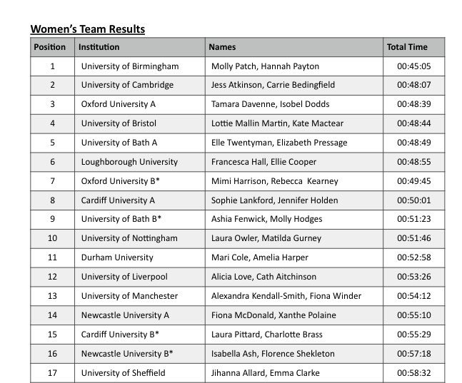 Cardiff Uni Marmots tweet media