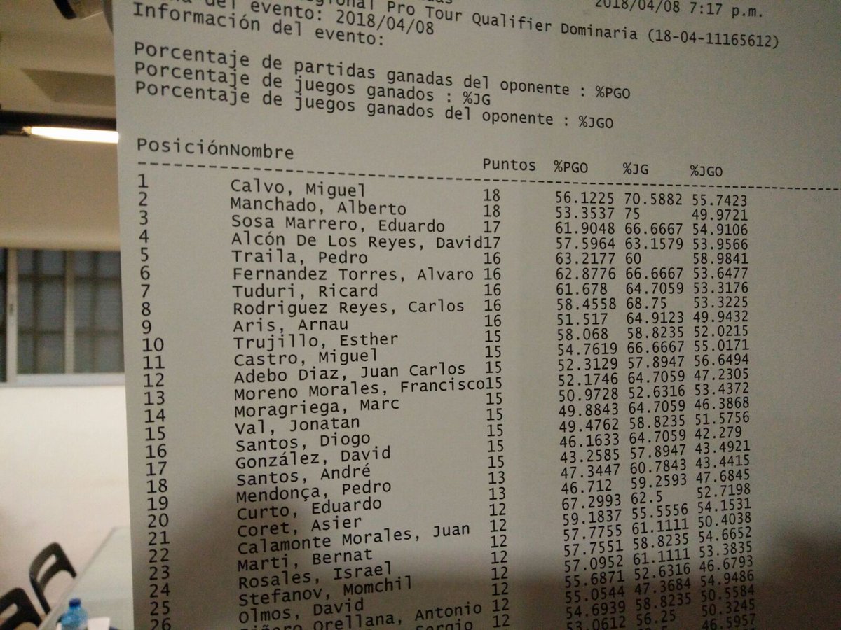 MTGTeamApe's tweet photo. Se cae el estadio (y alguna que otra lagrimilla, oiga), @Kombo11408 se nos va al ProTour. Ha sido un camino duro con mucho trabajo detrás, pero el momento ha llegado. ¡Enhorabuena! https://t.co/G1juE8P7Sj