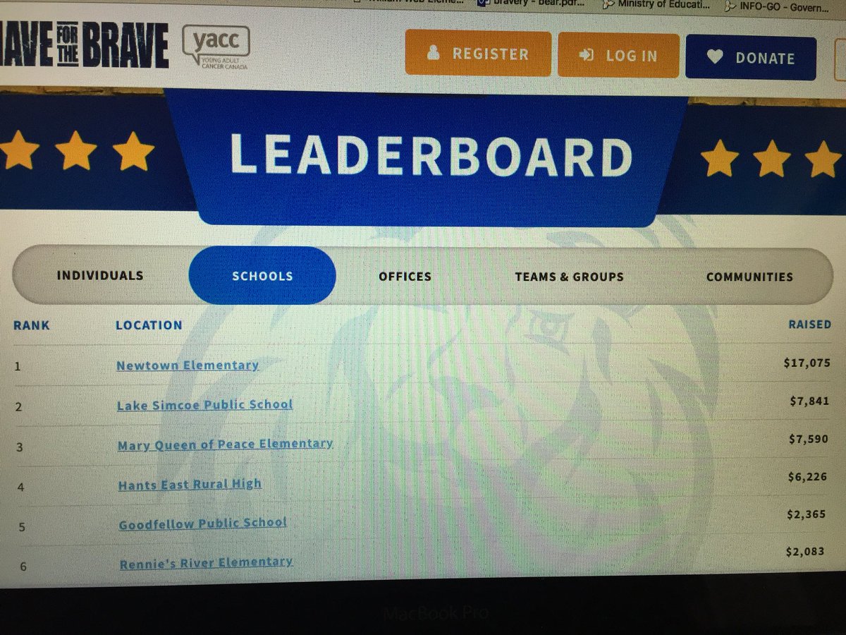 LakeSimcoePS's tweet photo. Check us out!!! Ranked number two on the leader board!!! Keep it going team @LakeSimcoePS #shaveforthebrave https://t.co/QGKOtmgubq