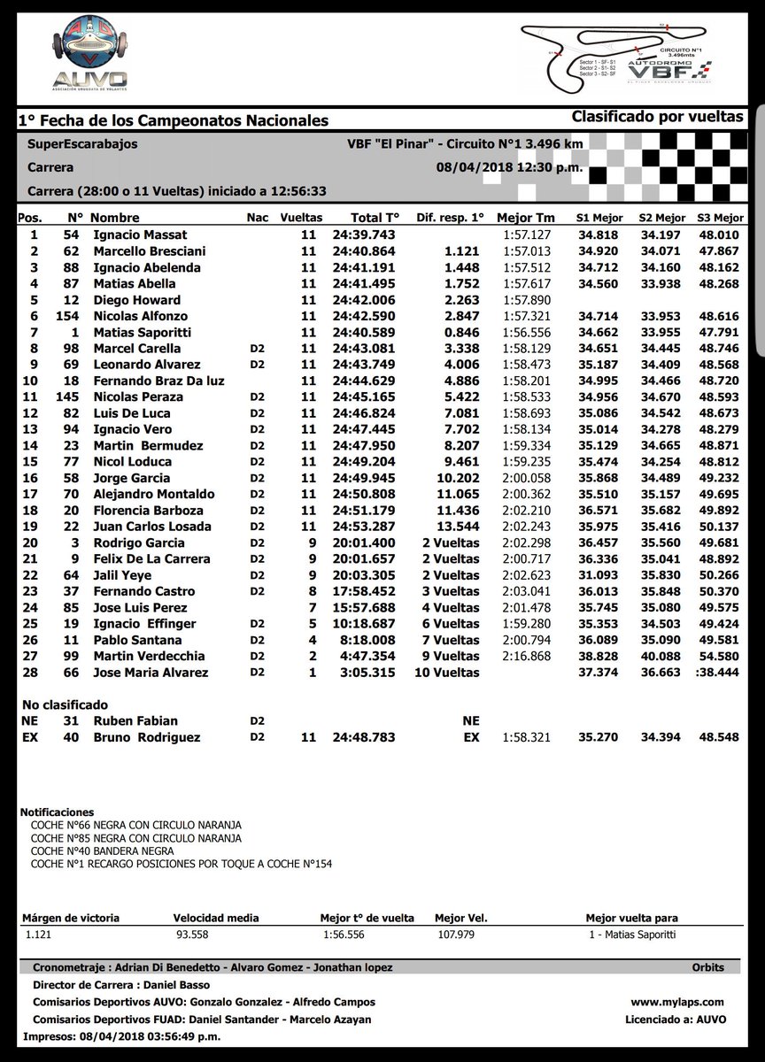 Resultado de la 1ra. final del año