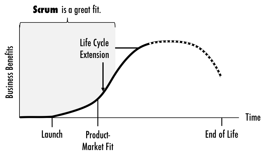 LearningMudra's tweet photo. Is #Scrum the right approach to develop and grow your product? Or would you be better off using an alternative? #Agile
#AgileCoaching @Kunalatm @gulatipooja
https://t.co/D8sOwWAsQp
For #ScrumCertifications https://t.co/srnm8hhYH6 https://t.co/OJw6y94riR