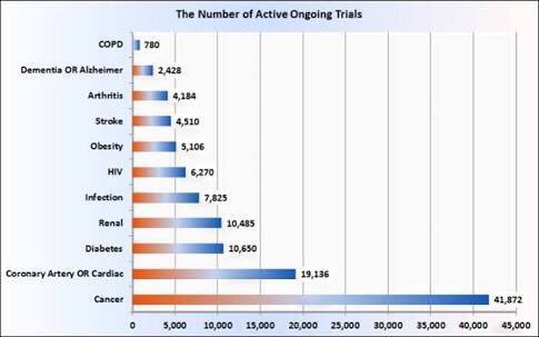 russwinn66's tweet image. #COPD kills more than 3 million people each year. #COPD is 150th on the NIH funding list!
#COPD is the forgotten disease!
Shinning a light on #COPD is well overdue!
#ItsTime