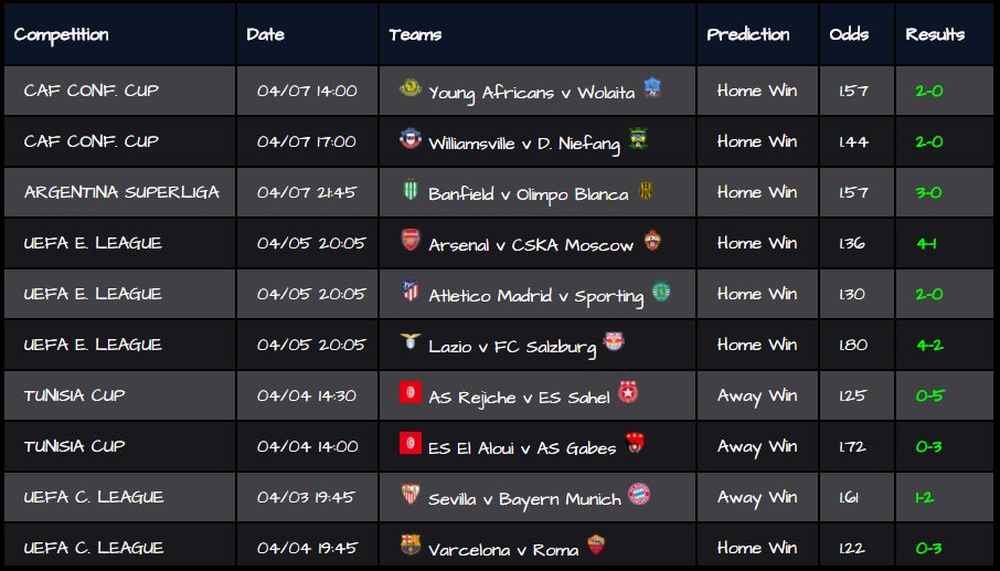 soccer  predictions for tomorrow