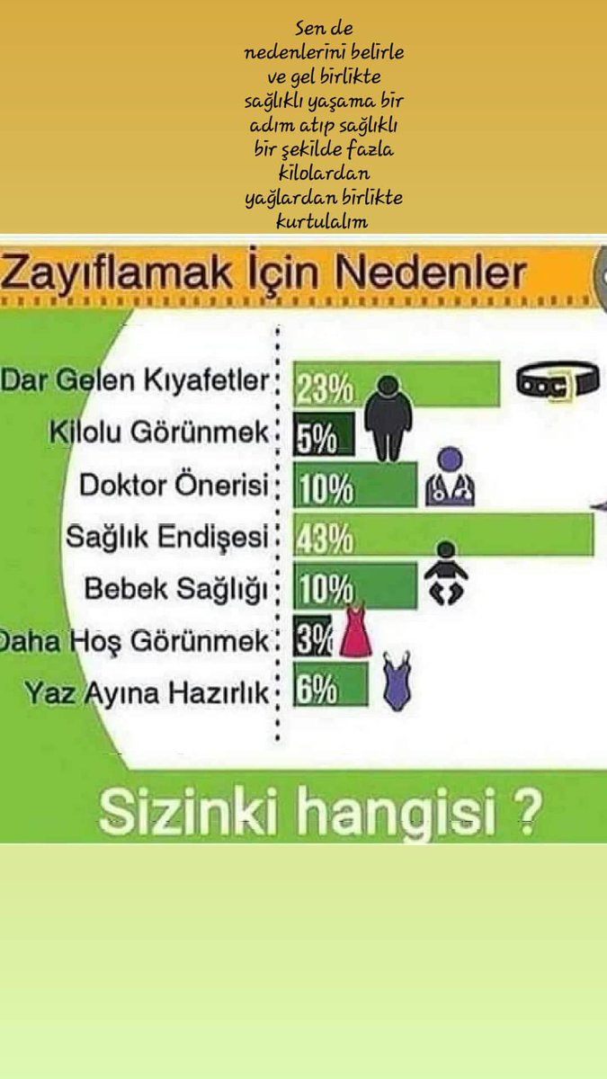 HERBALIFE ile sağlıklı fit ve enerjik bir hayata bir adım atmak ister misiniz ?