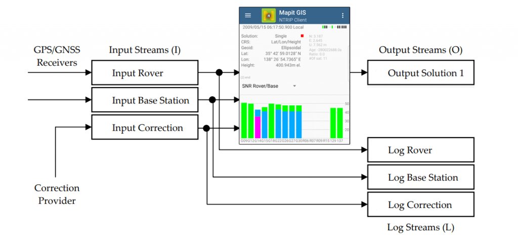 MapIt GIS tweet media