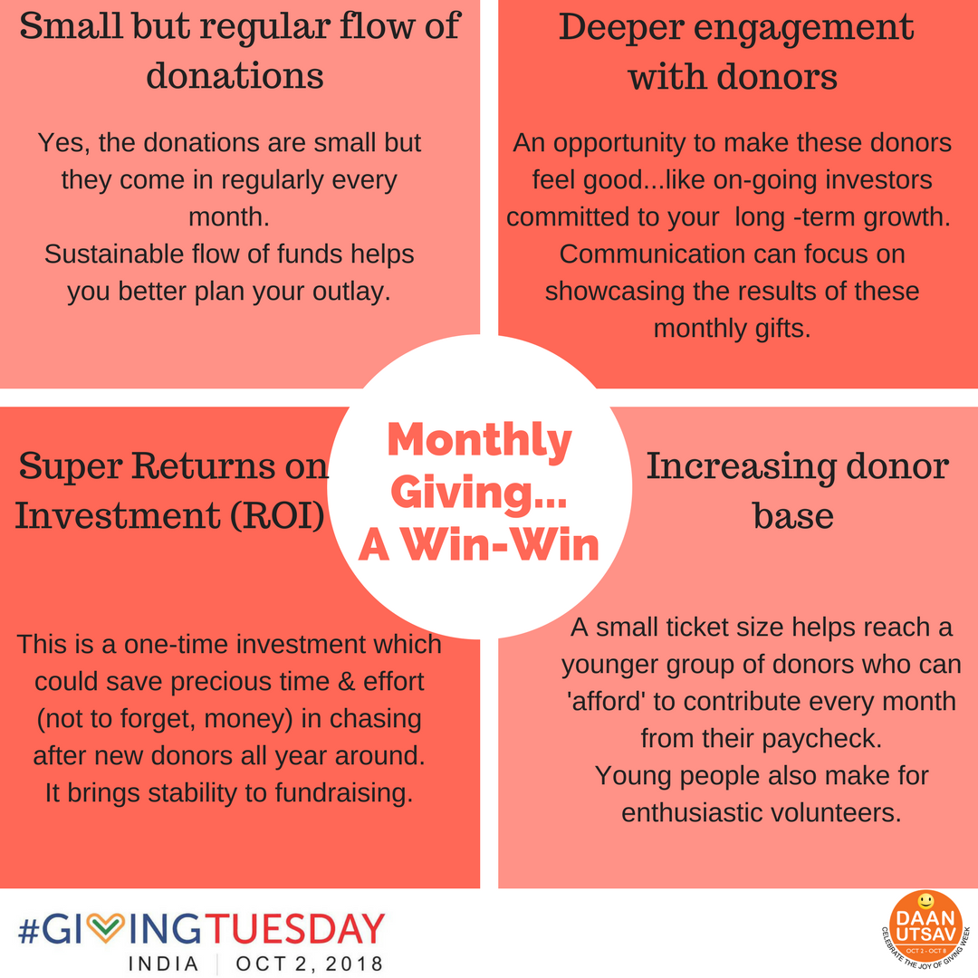 givingtuesdayin's tweet photo. Like little drops of water together make a mighty ocean, small monthly donations together make up a substantial amount over time.
Start a monthly giving programme and see it happen. It’s a win-win for you and your donors. Make it count! https://t.co/Cdmd5duMCP https://t.co/3PBjzTJgdh