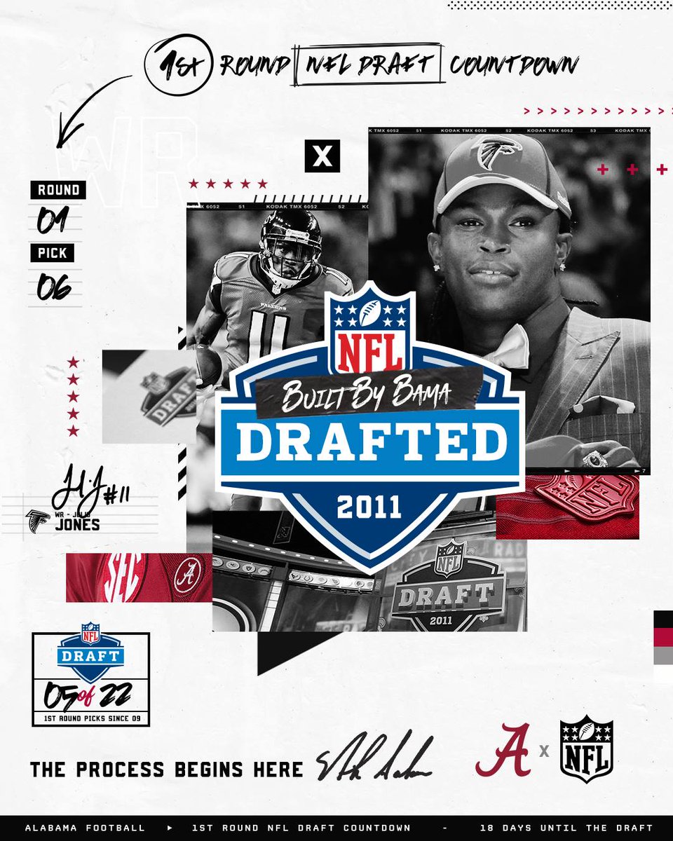Crimsontide_FC's tweet photo. The 5th of Alabama's 22 NFL 1st Round Draft picks is Julio Jones
#RollTide #BuiltByBama #NFLDraft
#BamaSB #RollTide
@TheAlabamaBand
@AlabamaFTBL
#BuiltByBama 
#RollTide 
@bamasports 
@UA_Athletics
@rolltidebmz
@BamaGymnastics
@BamaNorCal 
@AlabamaOnScout 
@BamaRollTideNet https://t.co/Rvq1dXpjW7