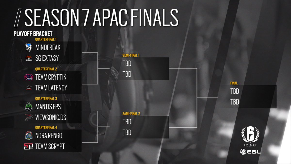esl rainbow six on twitter the bracket for the rainbow 6 pro