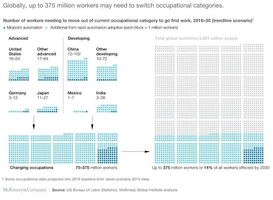 The robots are coming – for as many as 800 million jobs wef.ch/2GnExLf #employment