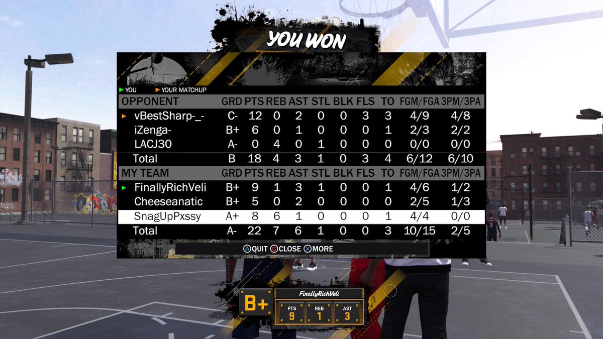 FinallyRichVeli's tweet photo. BEYOND GREATNESS THE F*CKN GANG MAN !! We was down 1-0 we won 2 games back to back !! 💯💯 BG on top https://t.co/UlXkDarRnR