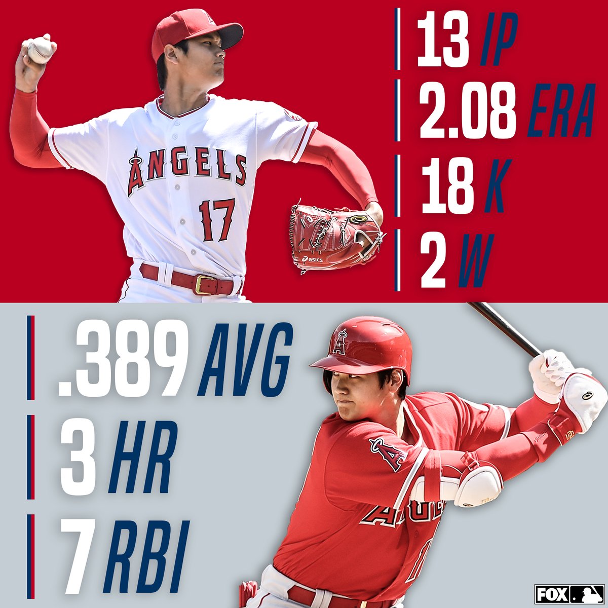 FOXSports's tweet photo. Now he's just Sho-ing off. 💯 https://t.co/Ufb8QJs6me