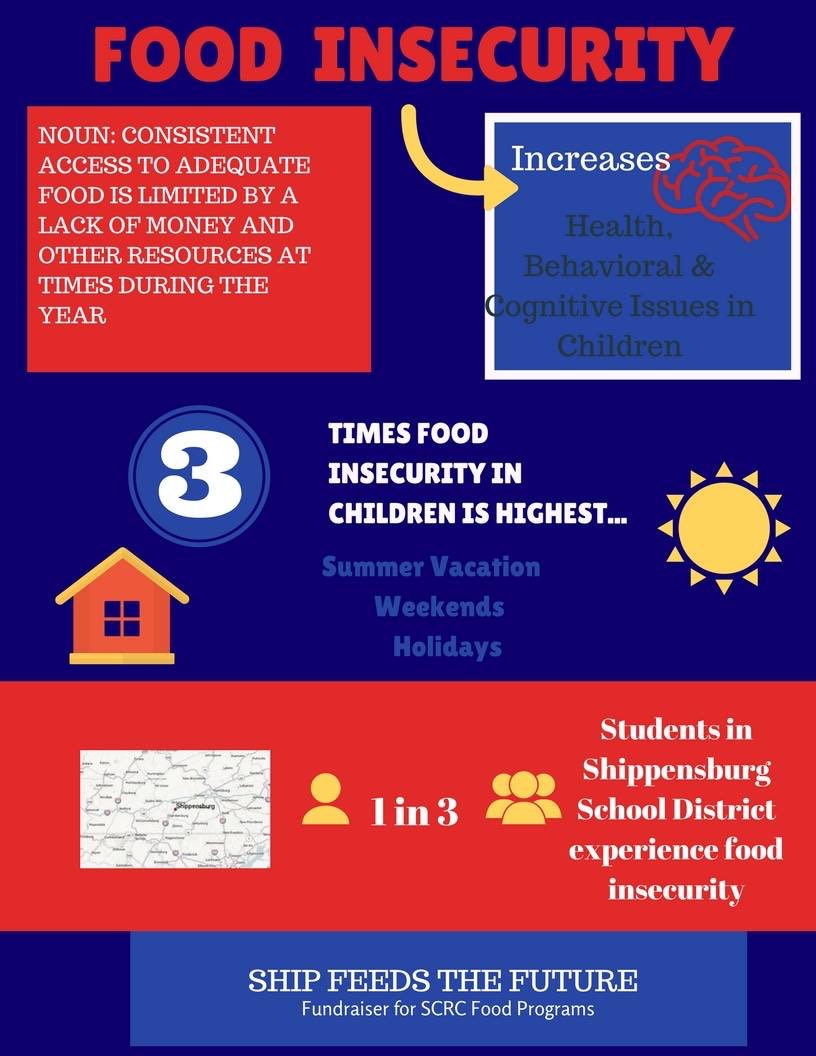 Join forces w SU students and the SCRC to inform and reduce child food insecurity in Shippensburg. Go to tinyurl.com/SUFeedsFuture see how u can help.