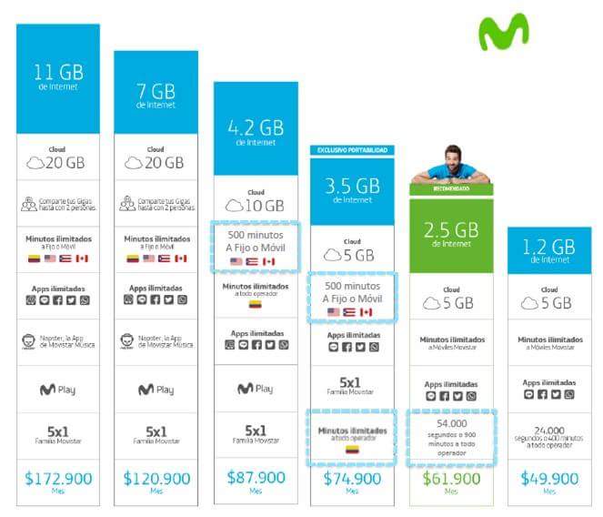 Indomable acidez tensión planes pospago celular movistar Esperar algo