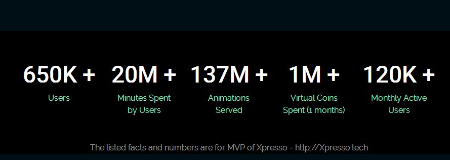 DekapKhayalan's tweet image. PEP Network's Stats #pepico #gopep #pepnetwork