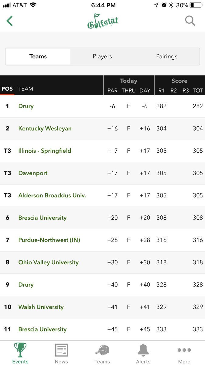 kmast59's tweet photo. Great first round today! Two more rounds to go. #staystronguptop @CraigStefGolf @MitchellKiser @NickWalz4945 @JacksonTetreaut @HarrisonLCarr @tdbbubba3 @theSteven_Lee @rody_ryan97 @hometownkw @fronabarger https://t.co/bcUlw1qvfi