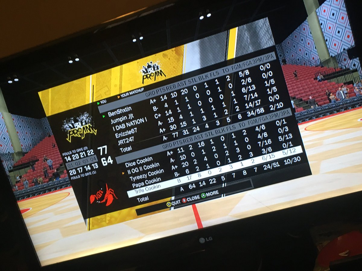 BenShxtin's tweet photo. So found out early today I’m top 100 in assist #notbragging just what point guards do #trupointguard #pointgod #benshxtin #beenshxtin #witdashxtz @youFamousEnough @ProamRecruiting @NBA2kLab @LegacyBB2k @2KProAmInsider @NationalProAML @2KProAmIntel @2KNewsUpdate @ExposureLeague https://t.co/TL5rsCXWbV