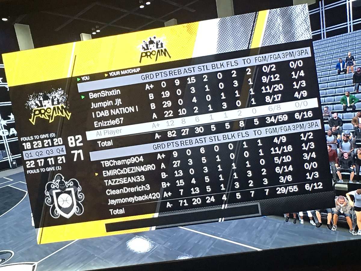 BenShxtin's tweet photo. So found out early today I’m top 100 in assist #notbragging just what point guards do #trupointguard #pointgod #benshxtin #beenshxtin #witdashxtz @youFamousEnough @ProamRecruiting @NBA2kLab @LegacyBB2k @2KProAmInsider @NationalProAML @2KProAmIntel @2KNewsUpdate @ExposureLeague https://t.co/TL5rsCXWbV
