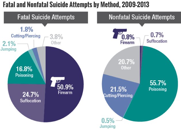 Start a conversation today. Learn more at suicidepreventionlifeline.org