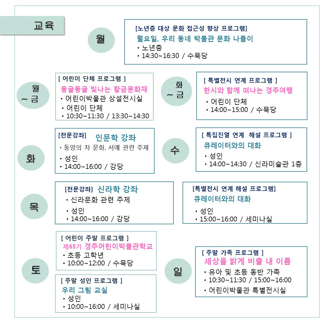 [#국립경주박물관소식]
4월 첫째 주 소식, 전시, 교육, 문화행사를 알려드립니다.^^
더 자세한 내용을 원하시면 국립경주박물관 누리집으로 접속하세요~ 
gyeongju.museum.go.kr