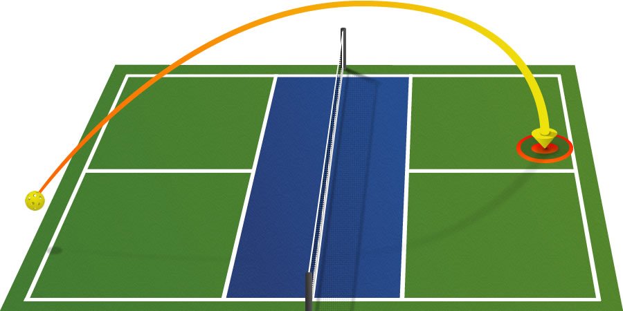 PickleballTips's tweet image. Learn why and when to use the Lob Serve and why it's not only a high-percentage serve, but a great serve to have in your arsenal.
pickleball.tips/2018/04/08/lob…