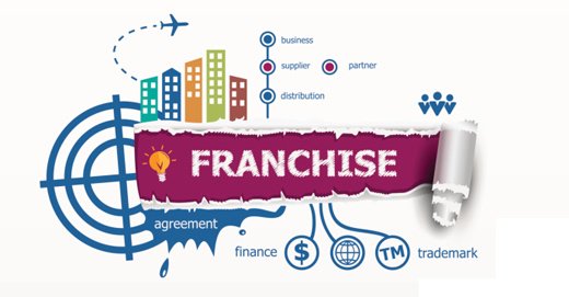 Image result for business format franchise model