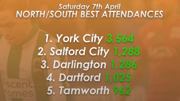 YorkCityFrance's tweet photo. 🇫🇷 Si notre équipe pouvait etre aussi bonne que nos supporters..
📍RDV demain pour le match contre Nuneaton
Bonne semaine à tous 🤗
🇬🇧 If our team could be as good as our fans..
📍Tomorrow: Nuneaton/York City
Have a good week 🤗
📷 Via @dan_simmonite
#YCFC #ObjectifPlayOff https://t.co/tFMQecndbR