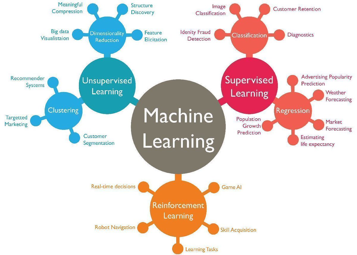 jblefevre60's tweet photo. What are the different types of #MachineLearning ?

  #AI #BigData #Analytics #DataScience #Datascientist #Robotics #visualization #Marketing #ML #Dataviz #abdsc #ML101 #Algorithms

MT @Fisher85M

cc @ahier @KirkDBorne @evankirstel @HITpol https://t.co/EpHJRZU2yW