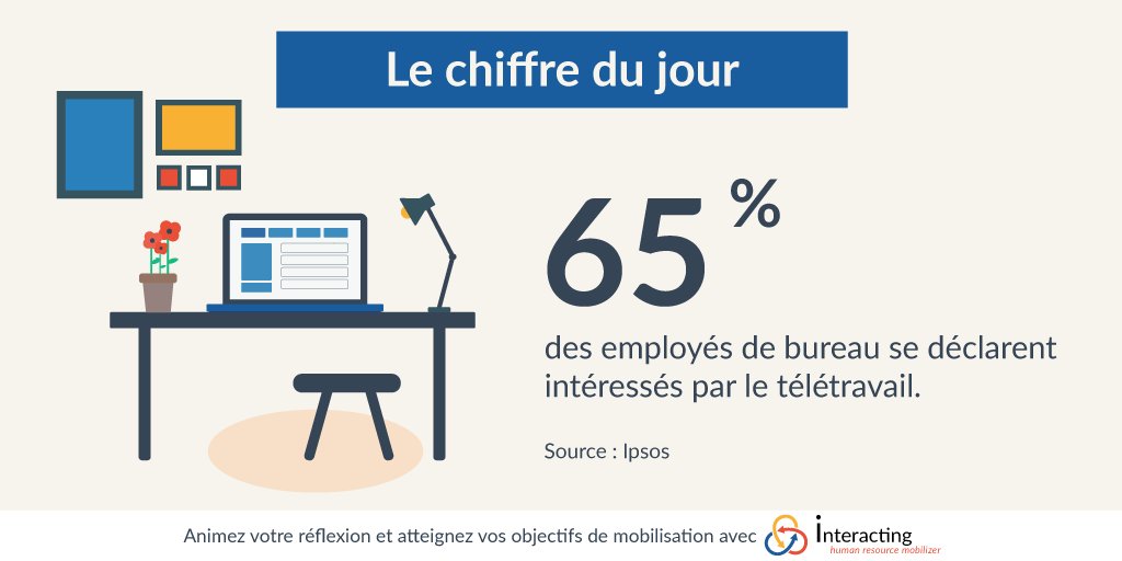 interacting tweet media