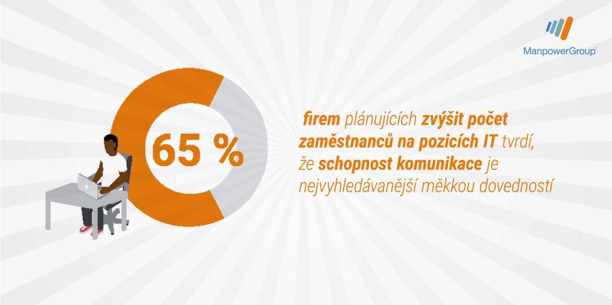 ExperisCzech's tweet photo. Revoluce Dovedností 2.0 

IT už není oddělení odtržené od zbytku firmy: dnes je multidisciplinárním oborem a základním prvkem pro transformaci byznysu. 

Celý průzkum Revoluce dovedností  najdete na https://t.co/ybtrsJIaQm 

#RevoluceDovedností #SkillsRevolution https://t.co/g3cfOfT6UO
