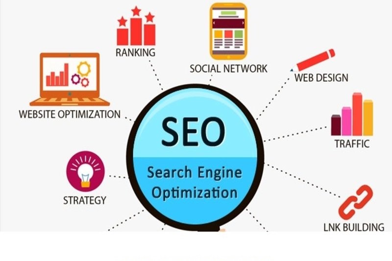 itlogichub's tweet photo. Leading SEO Services in Nagpur 
Our SEO services and strategies will help your business to rank top in search results and generate more visitors to your site.
Info: https://t.co/ZsVC21HqII
#seoservicesinnagpur #seocompaniesinnagpur https://t.co/309ZbXsz2f