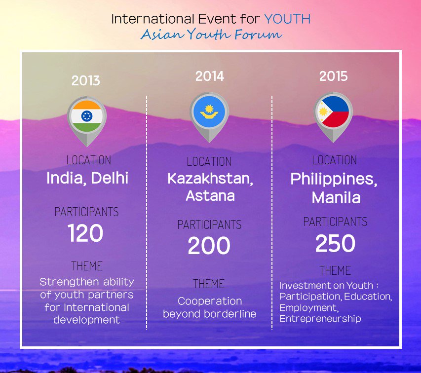 AYF_6th's tweet photo. Check out the chronicle of Asian Youth Forum #AYF ! It would help you.understand what kind of event AYF is. The #6thAYF will be held in #Korea this year August! https://t.co/GBYy9NmmP7
