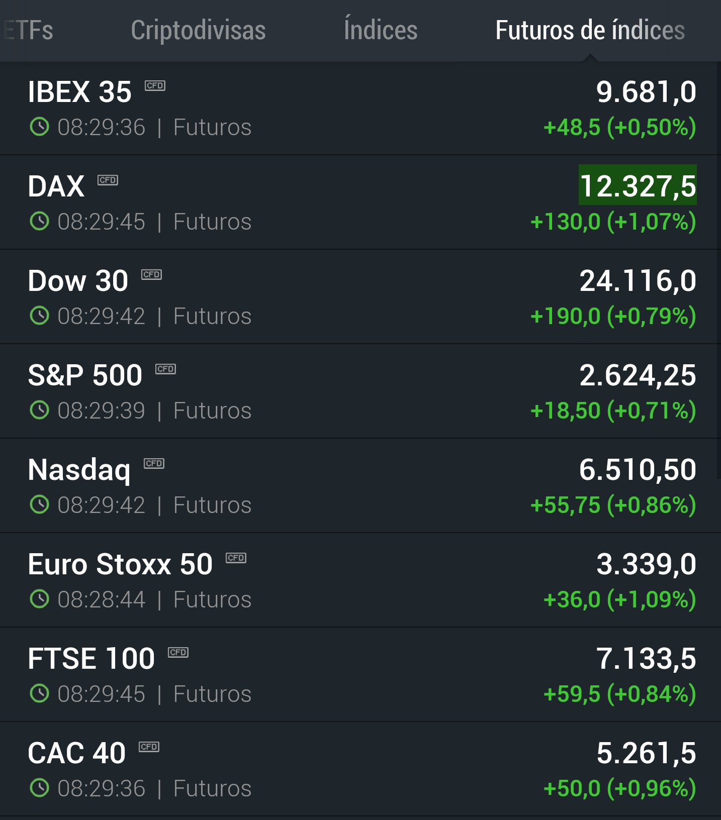 INTRADIA DE BOLSA DaUj4ewX0AACSjX