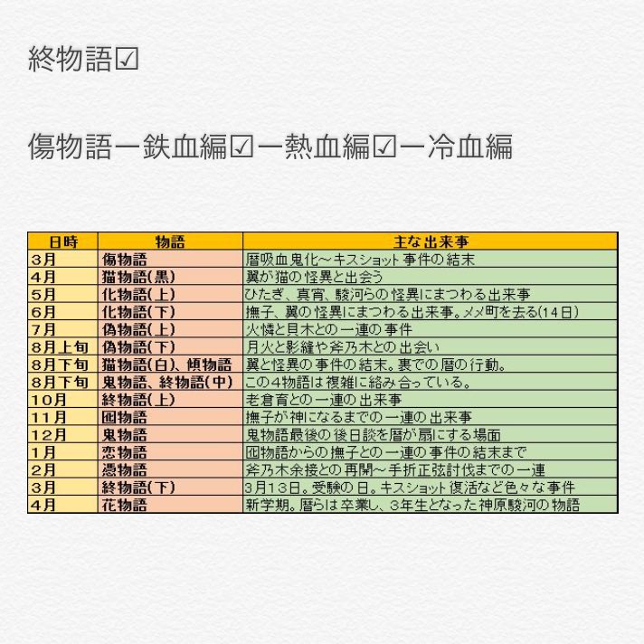 Twitter 上的 きょんし Cdyzero キャスお疲れ様です キャス行けて幸せでした 物語シリーズアニメの順番と３枚目は時系列です 映画もあります ぶっちゃけ全部見なくて大丈夫やったりします 長いですがめっちゃんこ面白いです 七つの大罪もお時間が