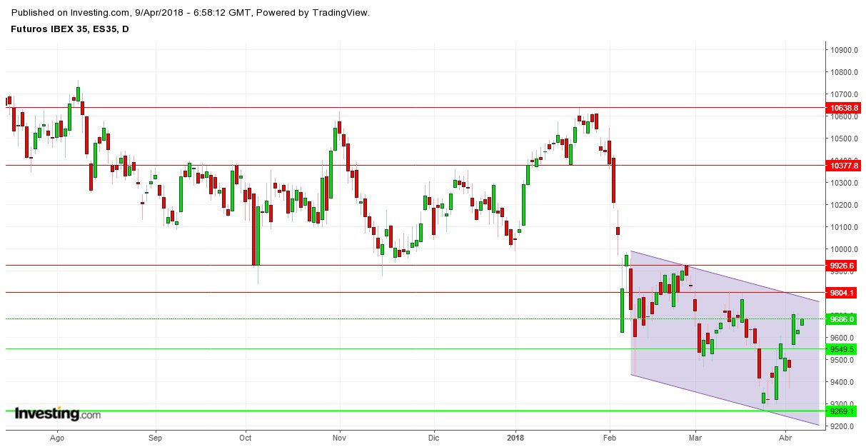 GRAFICOS IBEX - Página 24 DaUpqmHW4AARR57