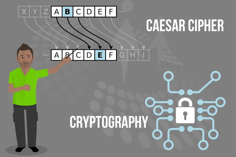 CsharpCorner's tweet image. Introduction To #Cryptography And Caesar Cipher by @BHATTACS cc @CsharpCorner goo.gl/Dm3jjf #CaesarCipher