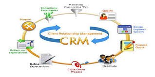 maddula_siva's tweet image. Every CRM solution comes with a different essence and with a different price
bit.ly/CRMSoftwareSer… … … …
#9and9 #CRMSolutions #CRMSoftwareServices #CRM