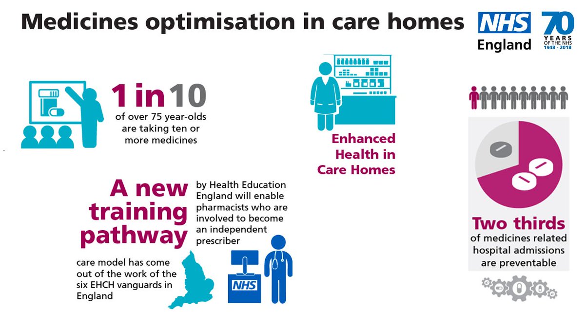 Nhs England Care Home Vanguards