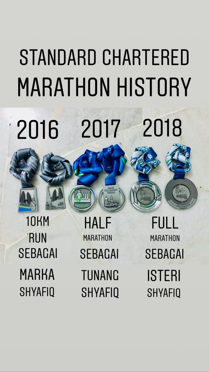 rafiqhamustaffa's tweet photo. SCKLM punya history bukan setakat distance berubah, status Rafiqha pun berubah. Tahun depan register 5km lah baru ngam semua distance ada. Mana lah tahu ada rezeki lari bertiga tahun depan. Eh! Doa yang baik baik ya 😇 https://t.co/w5yfbt03Ez