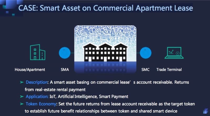 saporganization's tweet photo. CASE: Smart Asset on Commercial Apartment Lease #SAPFoundation https://t.co/uUsdgX2lij