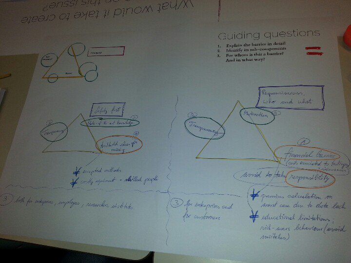 nanofutures's tweet image. #nano2all workshop responsibility