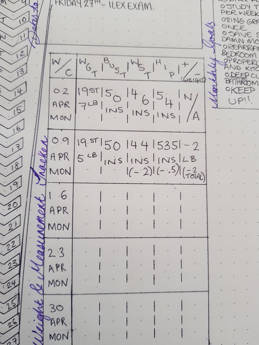 FrankiThePanda's tweet image. I feel like including the inches will help me stay motivated more than just numbers on a scale. Hopefully anyway. #bulletjournal #weighttracking