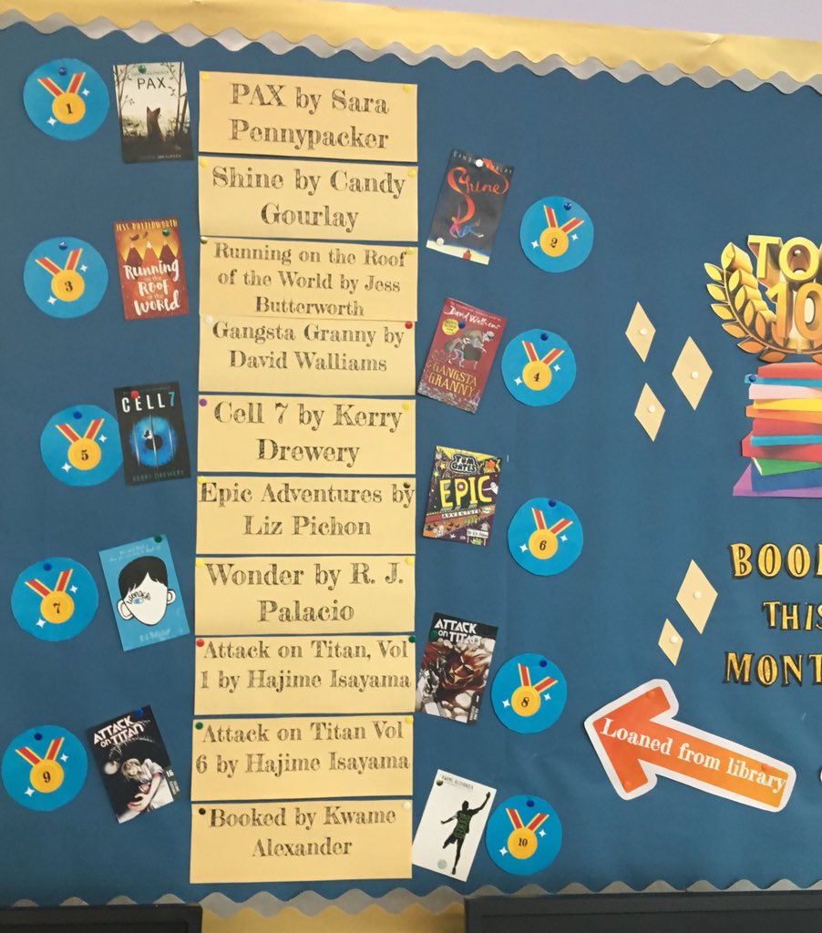 NestonHSlibrary's tweet photo. ⭐️ TOP TEN BOOK LOANS ⭐️
Lots of new titles from the School Library Pack, Cheshire Book Awards and of course lots of Big School Read titles! 

@sarapennypacker @burstofbeaden @J_T_Butterworth @candygourlay @KerryDrewery @davidwalliams @kwamealexander #Bigschoolread https://t.co/xumBcxpJLm