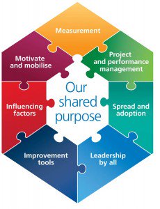 lockley_leeanne's tweet photo. The fabulous @horizonsnhs team have updated the #NHSChangeModel A must for anyone who is undertaking a large or small change/ QI project. @NHSEngland have produced an easy to answer question template ensuring all aspects of change/ QI are covered
https://t.co/a2Wmi4NmWl https://t.co/EbN3x2Tw1d