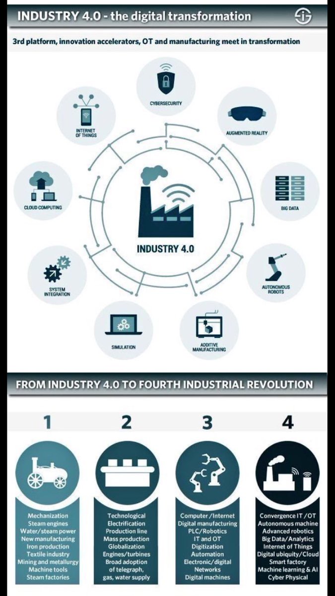 MinchinDowsing's tweet photo. Leading #innovation within the #manufacturing industry, find out what #industry40 can do for your #business at: https://t.co/Nvu7SE7JMk #IoT https://t.co/2cGY0RB8By