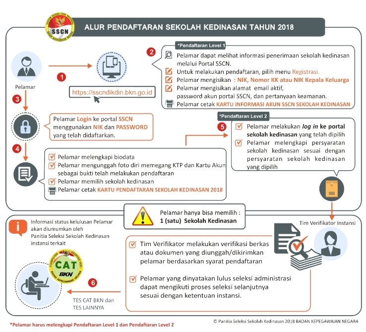 humas ipdn sumbar tweet media